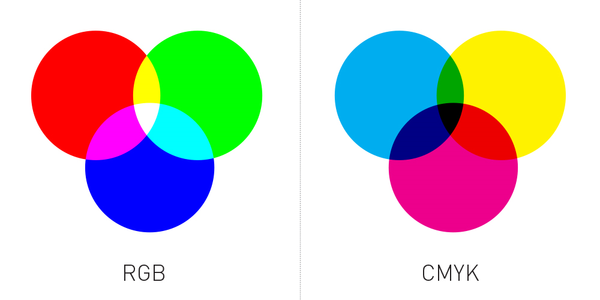 RGB vs CMYK colour systems