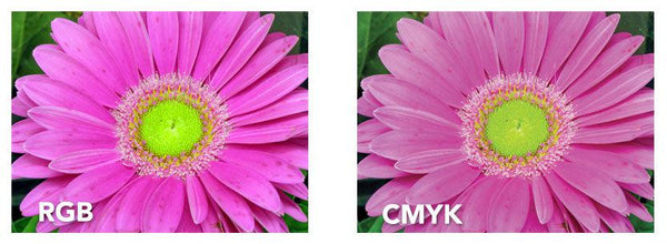 RGB vs CMYK difference in appearance