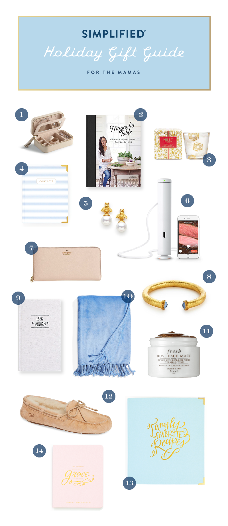 holiday gift guide for mom