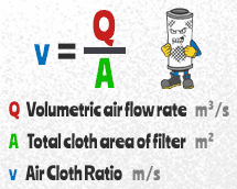 Air to cloth formula (v = Q/A)