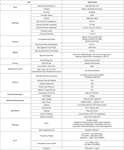 A1 Specs