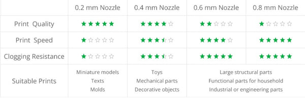 comparison chart