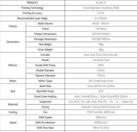 S1 Specs