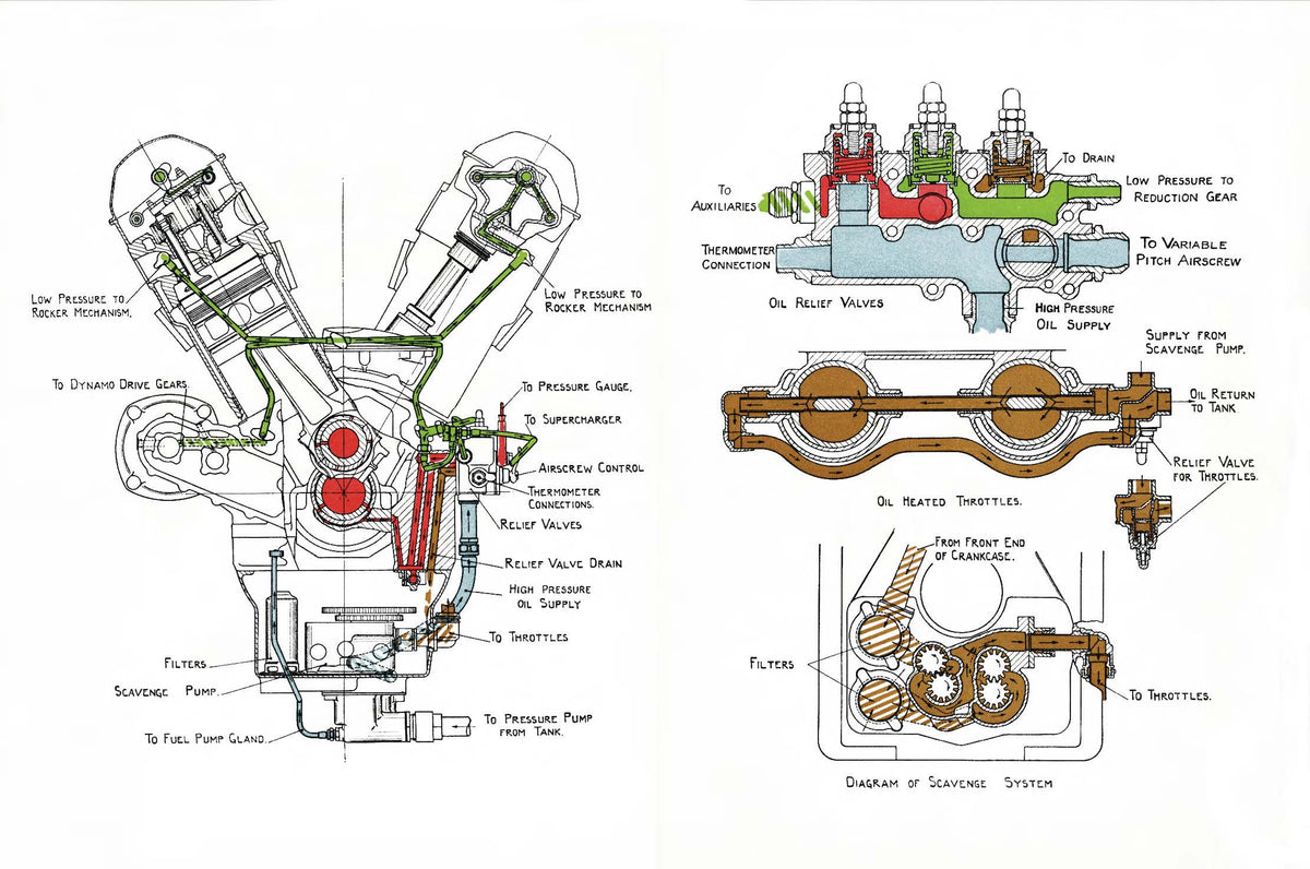 Rolls Royce Merlin Series II - Manual / Handbook for the Installation