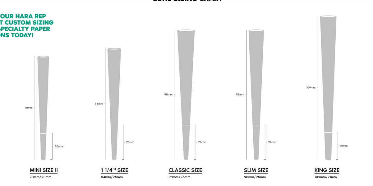 Rolling Paper Sizes Guide — Hara Supply