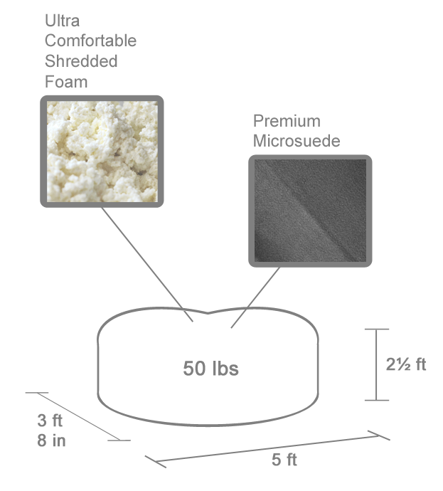 A diagram of the dimensions and weight of the 5 ft oval bean bag lounger. It shows it as being 5 ft. by 3 ft. 8 in. by 2.5 ft. and weighing 50 lbs. There are also labels that say "Ultra Comfortable Shredded Foam" and "Premium Microsuede".