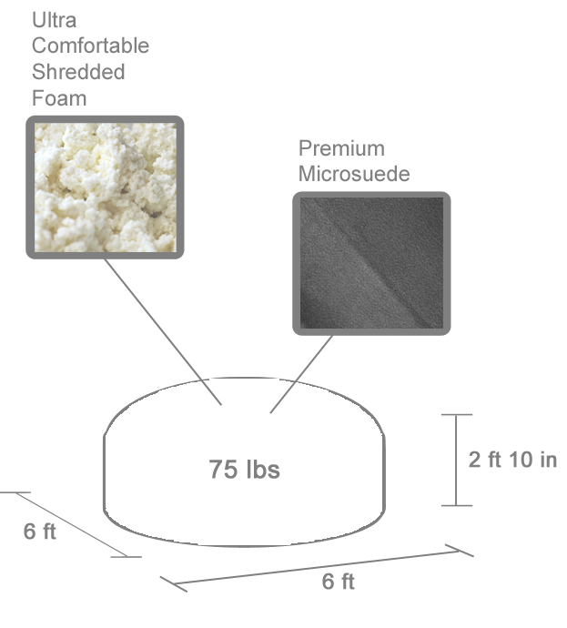 A diagram showing the dimensions of the 6 ft round bean bag chair. It shows a length of 6 ft, width of 6 ft, and height of 2 ft and 10 inches. There are also lines pointing to the inside of the bean bag with the labels "Ultra Comfortable Shredded Foam" and Premium Microsuede"