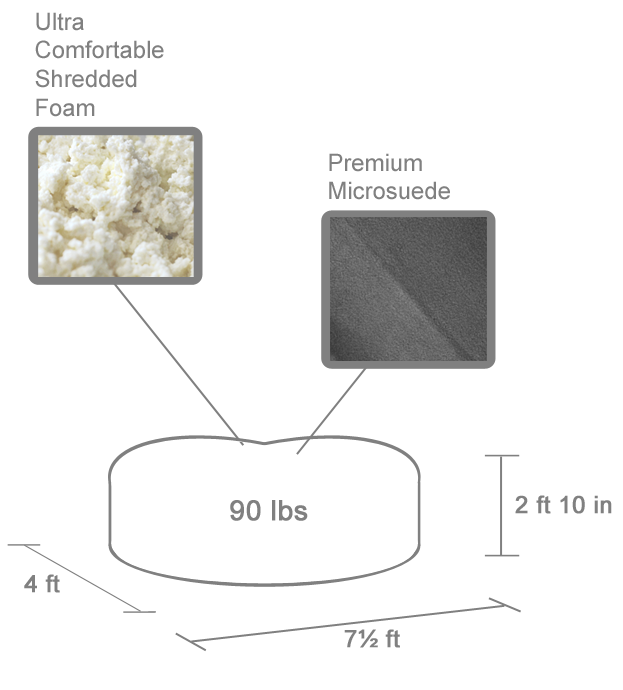 Dimensions for the 7.5 ft Oval Bean Bag Lounger. It shows size, weight, and materials. The labels indicate that it is 7 and a half feet long, 4 feet wide, and 2 feet and 10 inches high. It also shows that it weighs 90 pounds and contains "Ultra Comfortable Shredded Foam" and that it's exterior cover is made of "Premium Microsuede".