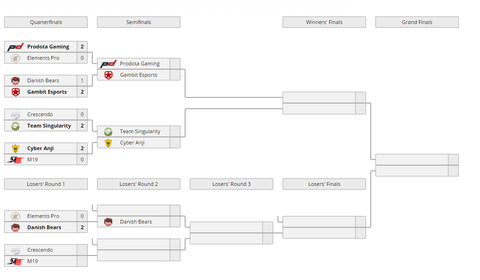 Bracket Provided by Liquipedia