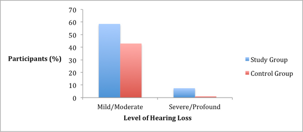 Radiotherapy-Hearing-Aids-audicus