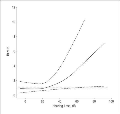 dementia-hearing-loss-audicus