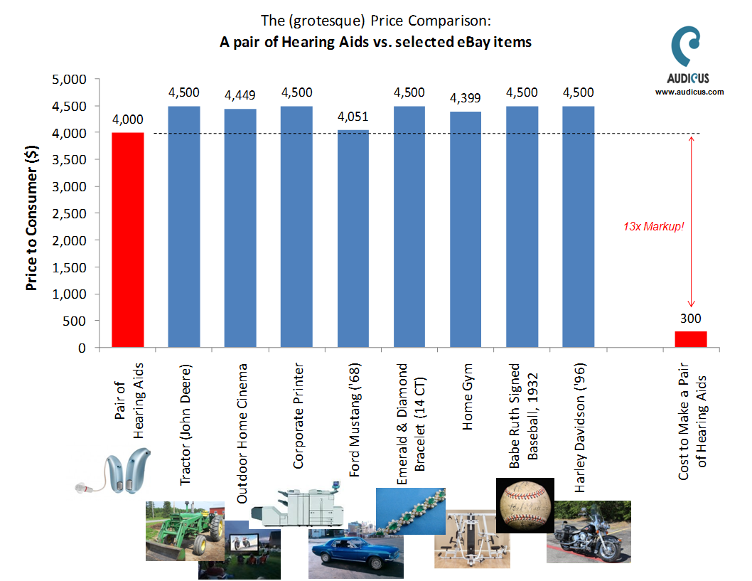 prices-of-hearing-aids-audicus