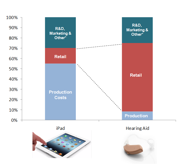 Hearing Aid Comparison Chart 2014