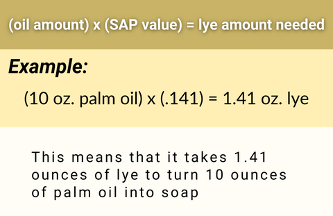 Calculating fragrances and essential oils for soap making - calculation  formulas included 