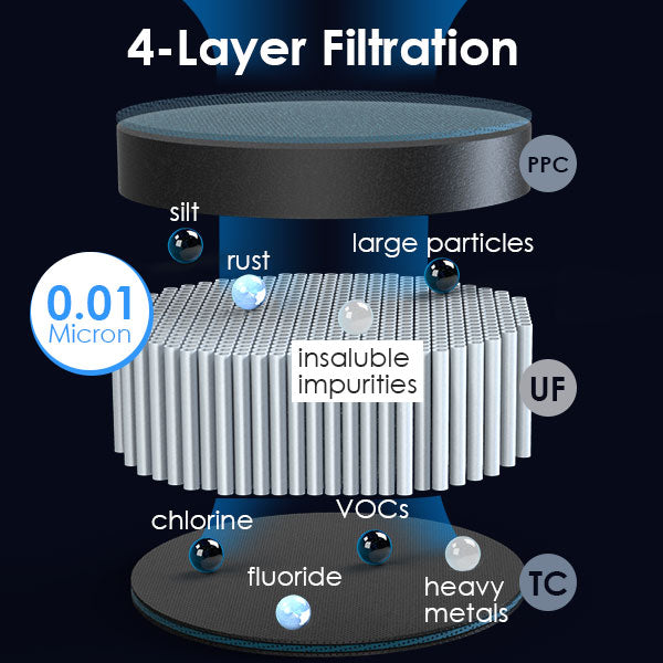 sistema de filtro de agua