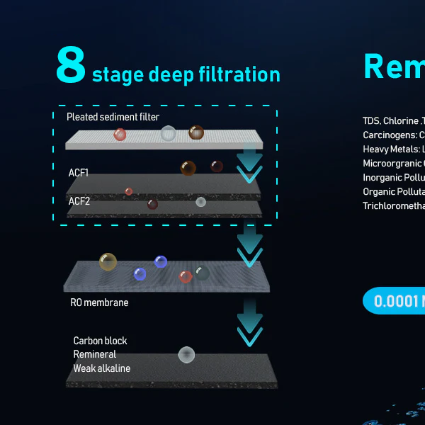 7 Stage Deep Filtration Tankless Reverse Osmosis System  alkaline remineralization water filter