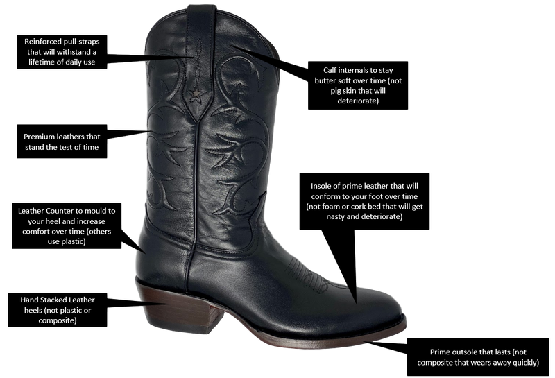 Milam - 1836 Collection - Handmade Cowboy Boot