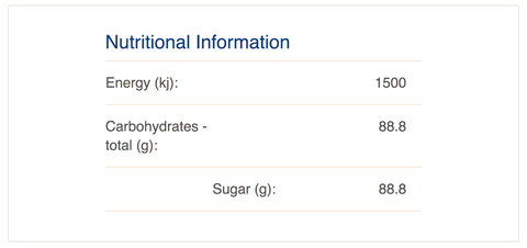 Nutrition Table