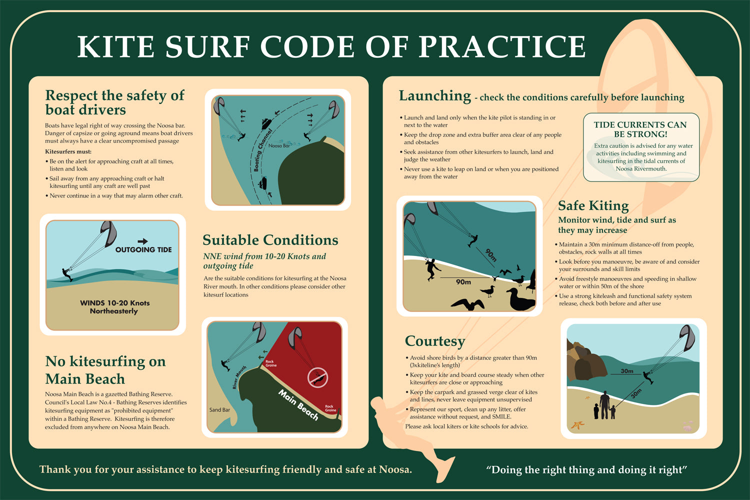 Noosa Council Kitesurfing Code of Conduct Sign