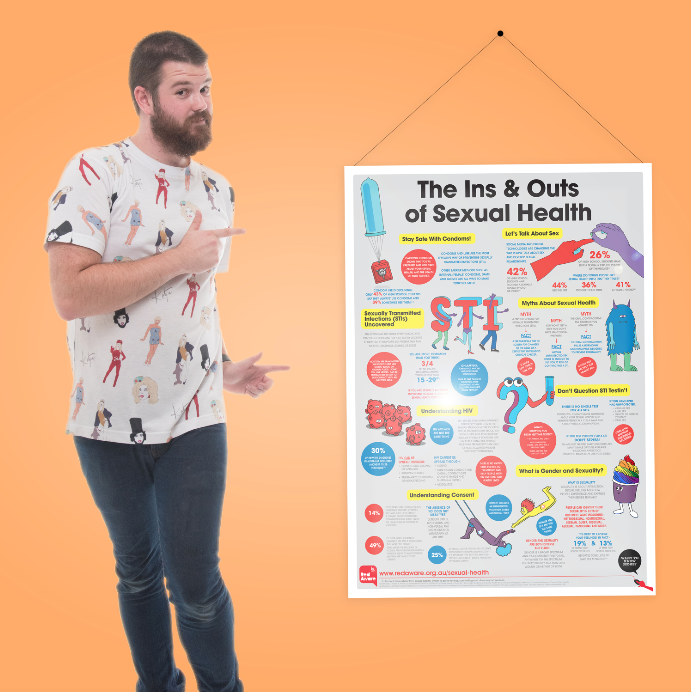 Ins And Outs Of Sexual Health A1 Poster Yeah Shop
