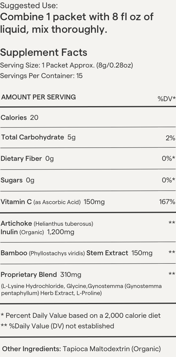 Infographic of supplement information