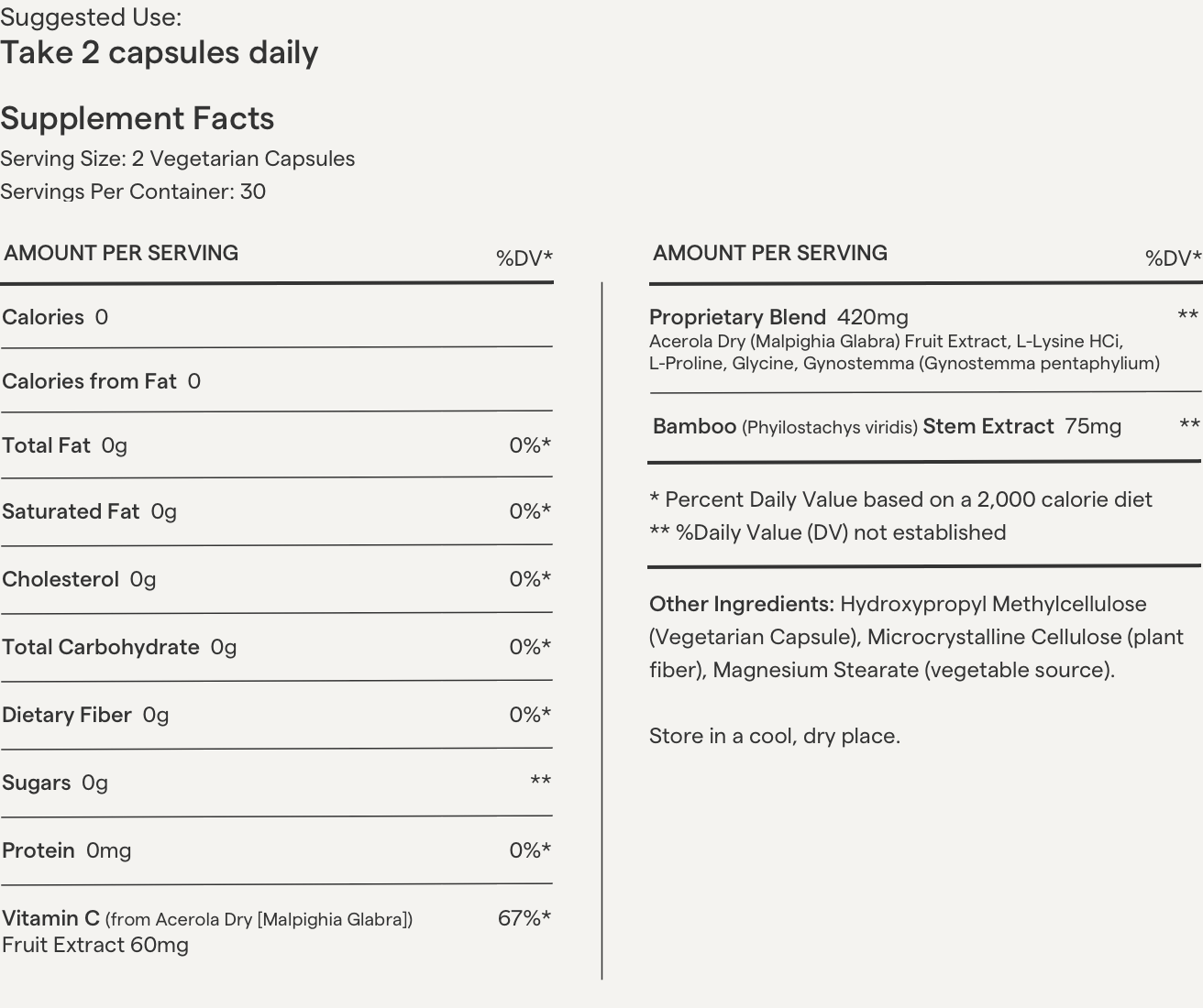 Infographic of supplement information