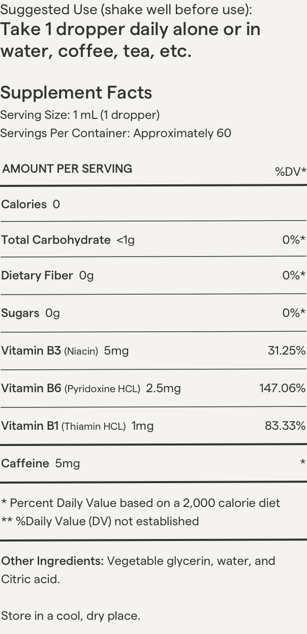 Infographic of supplement information