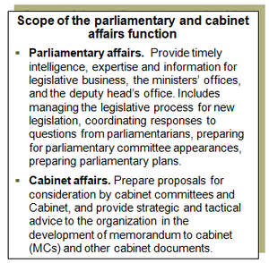 Parliamentary And Cabinet Affairs Functional Review Tool Turnkey