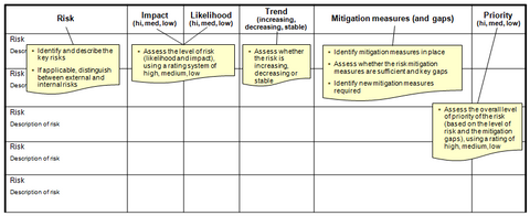 Risk Profiling Tool for the Internal Audit Function - TURNKEY – Public