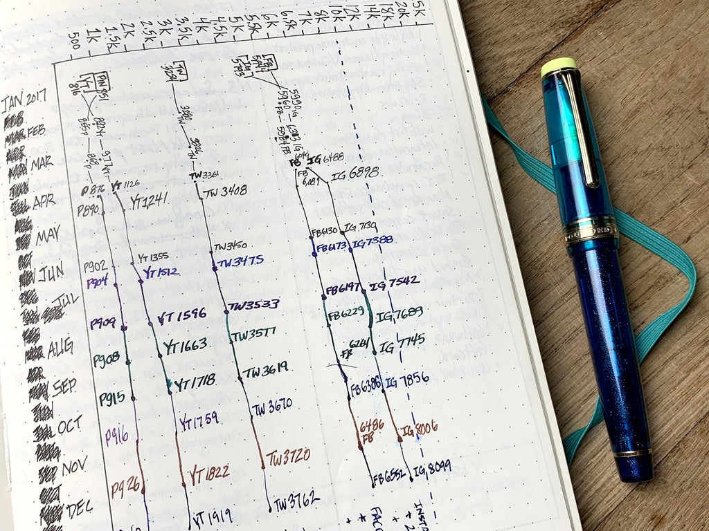 The Art Of Bullet Journaling With Fountain Pens – Bullet Journals