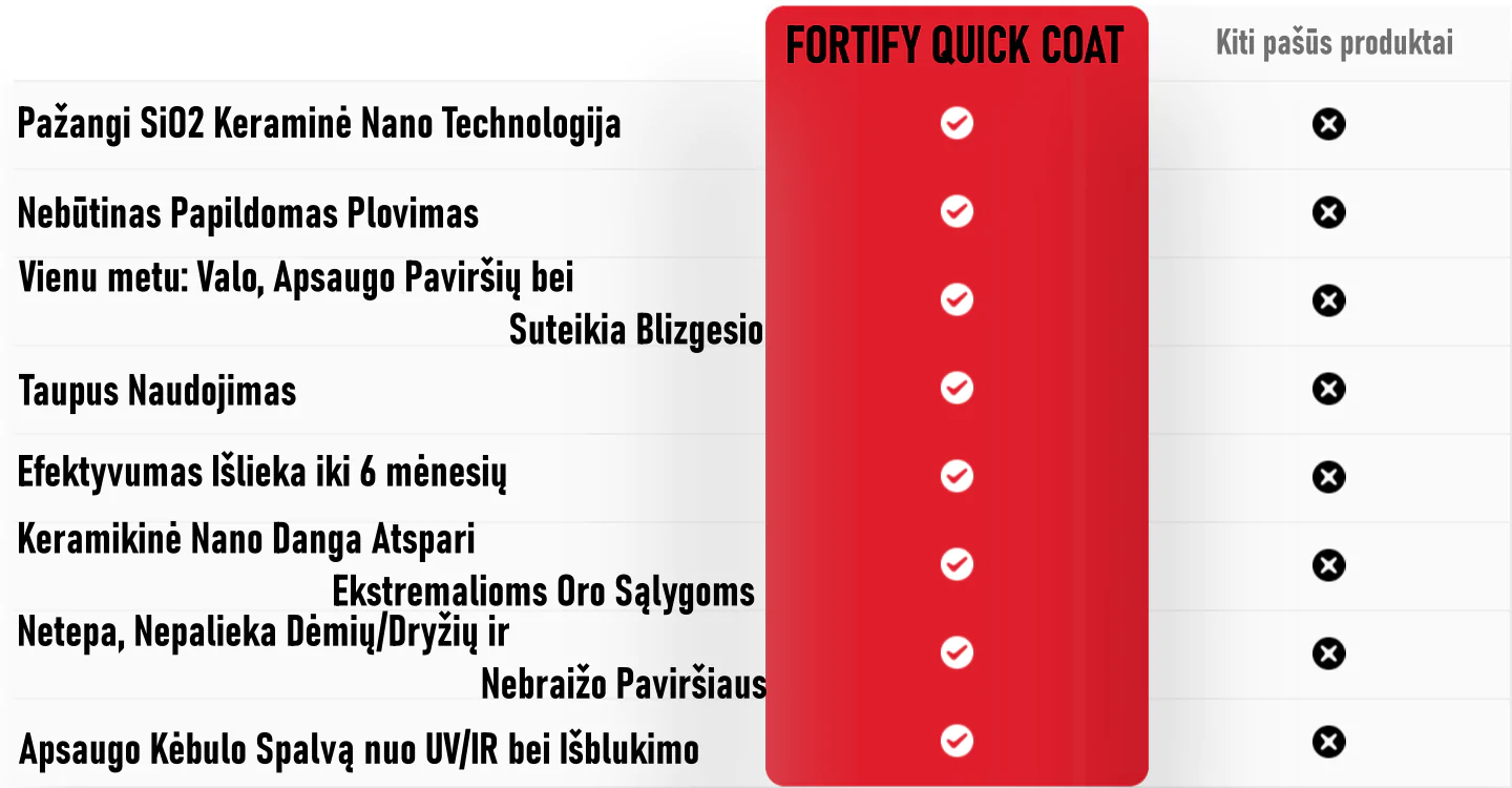 Kodėl klientai pasitiki Shine Armor Fortify Quick Coat?