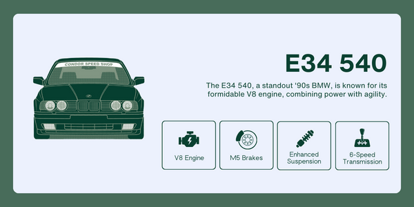Infographic breaks down key differentiators of the BMW E34 540 race car.