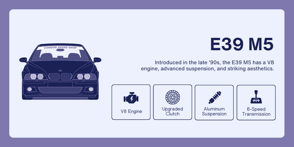 Infographic breaks down key differentiators of the BMW E39 M5 race car.
