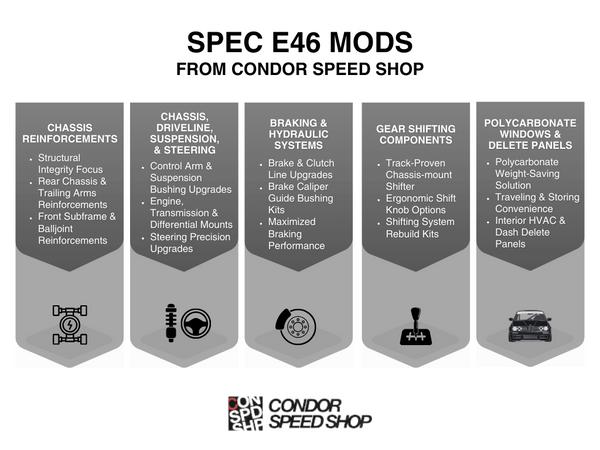 Infographic breaks down our Spec E46 mods into easily-digestible subsections.