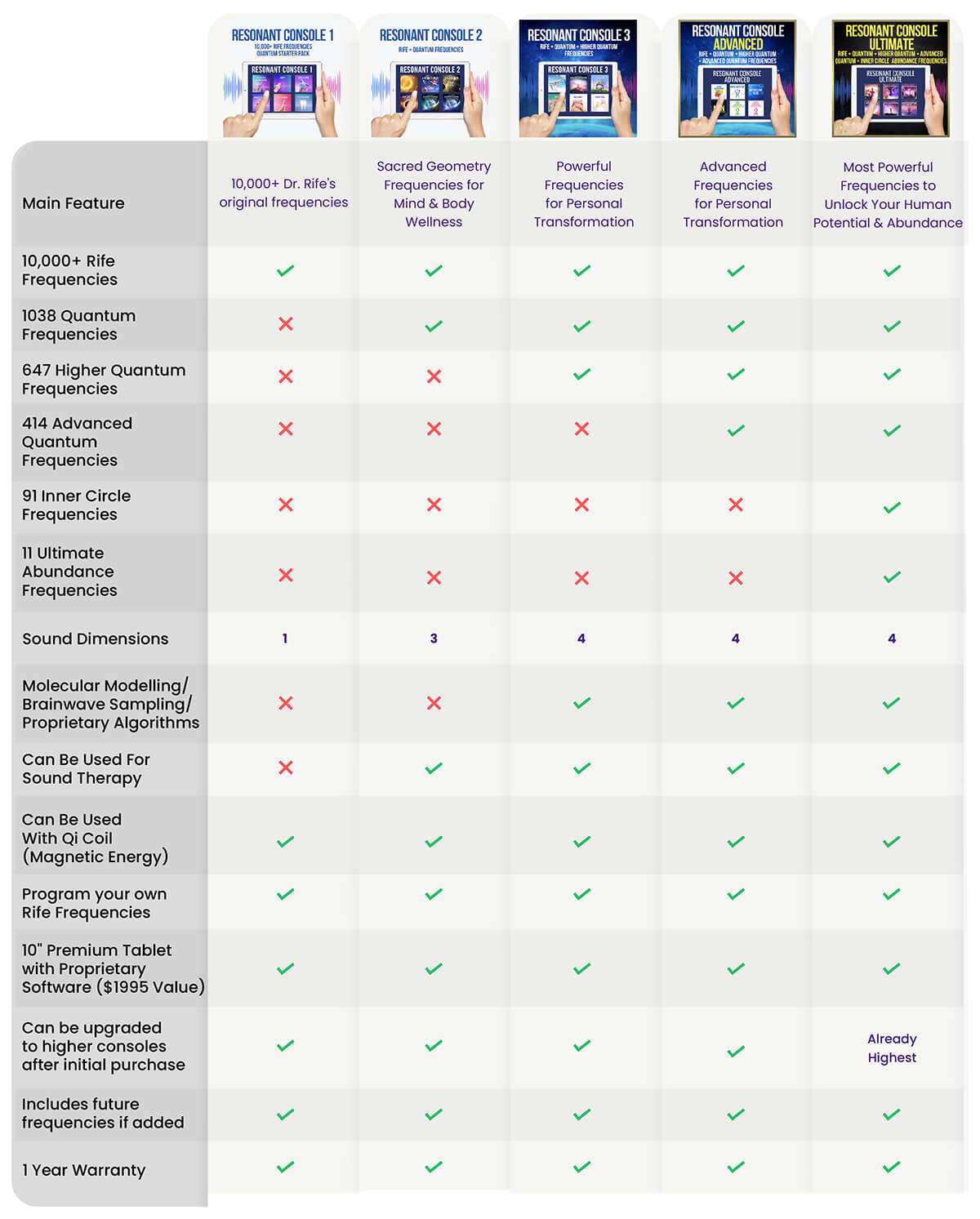 Resonant Console Comparison