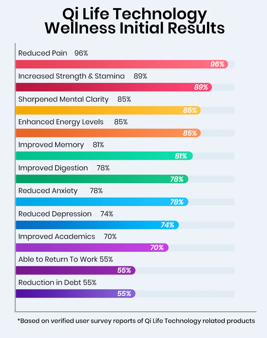 qicoil-survey-result