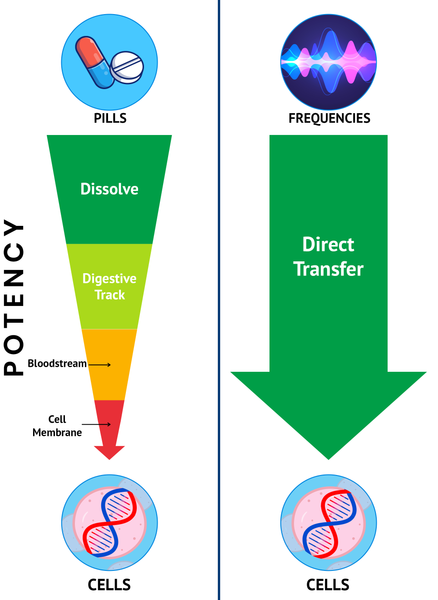 frequency-vs-pills