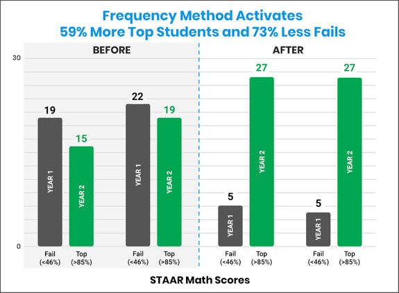 frequency-method-ahhd-3