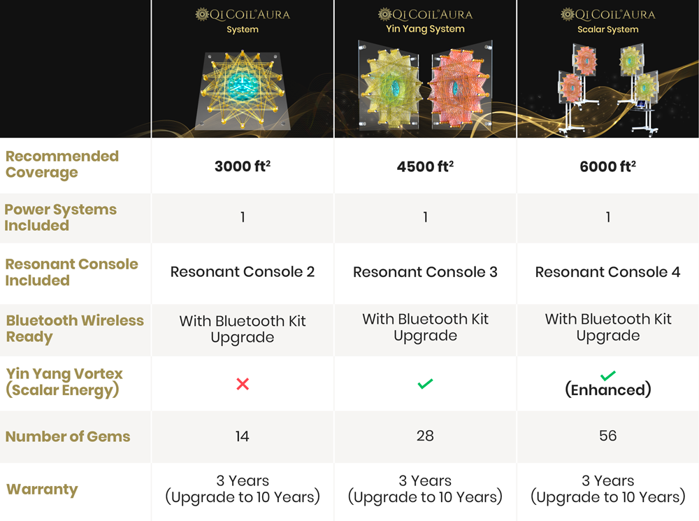 qi_coil_aura_comparison_chart