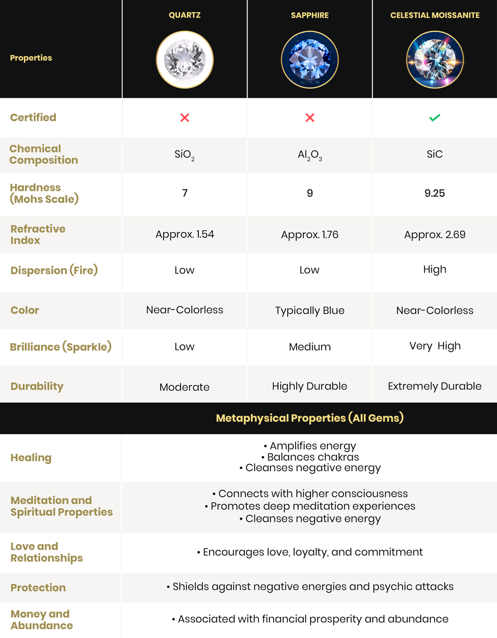 qi_coil_aura_gems_comparison_chart