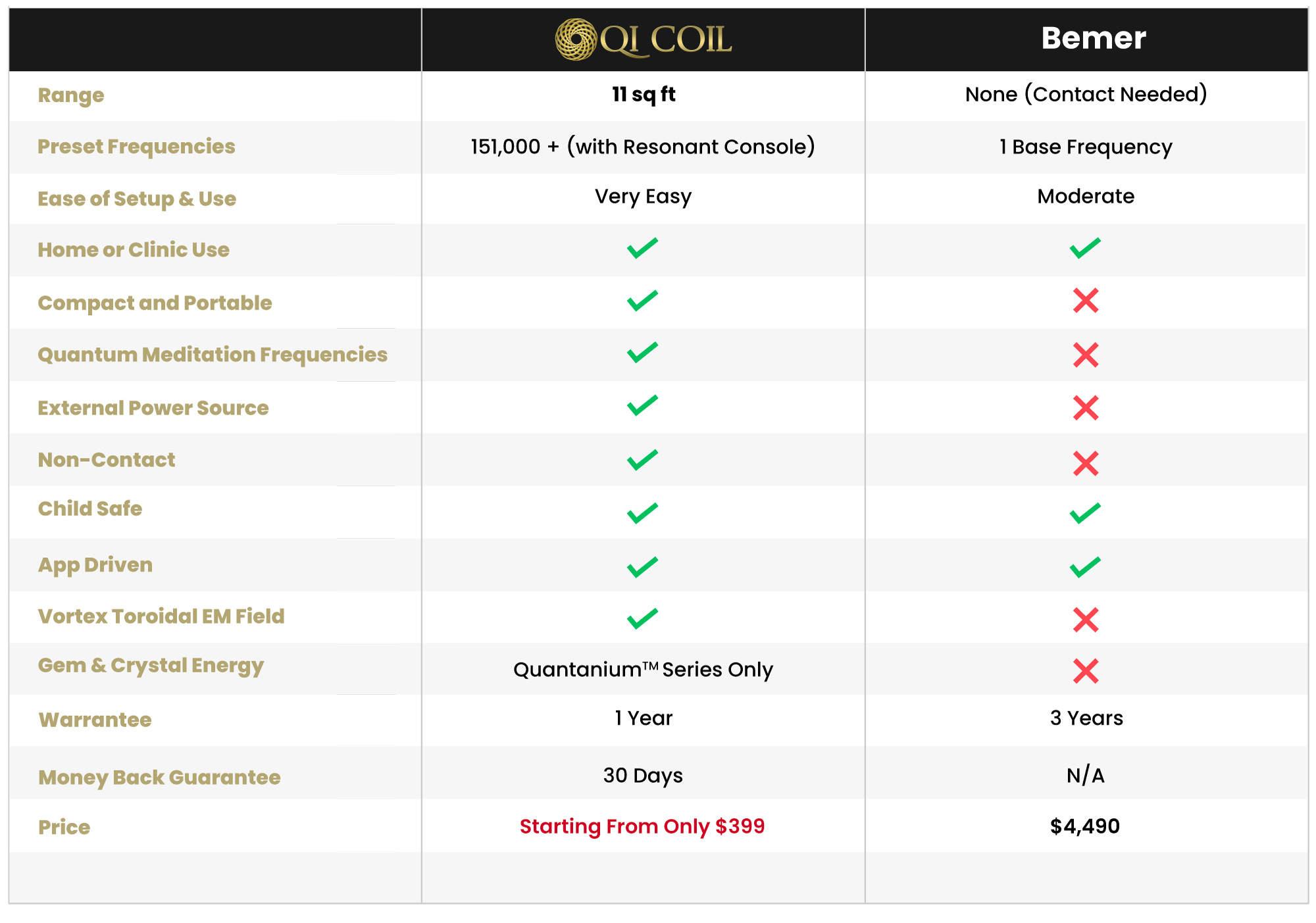 qicoil-bemer