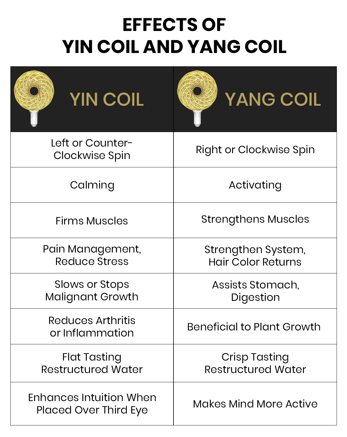 effects of yin and yang coil