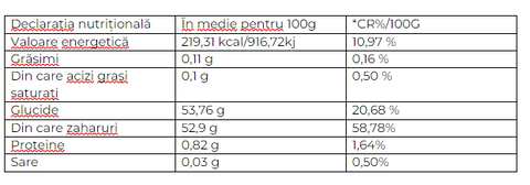 Dulceață de caise Răzvan 380g