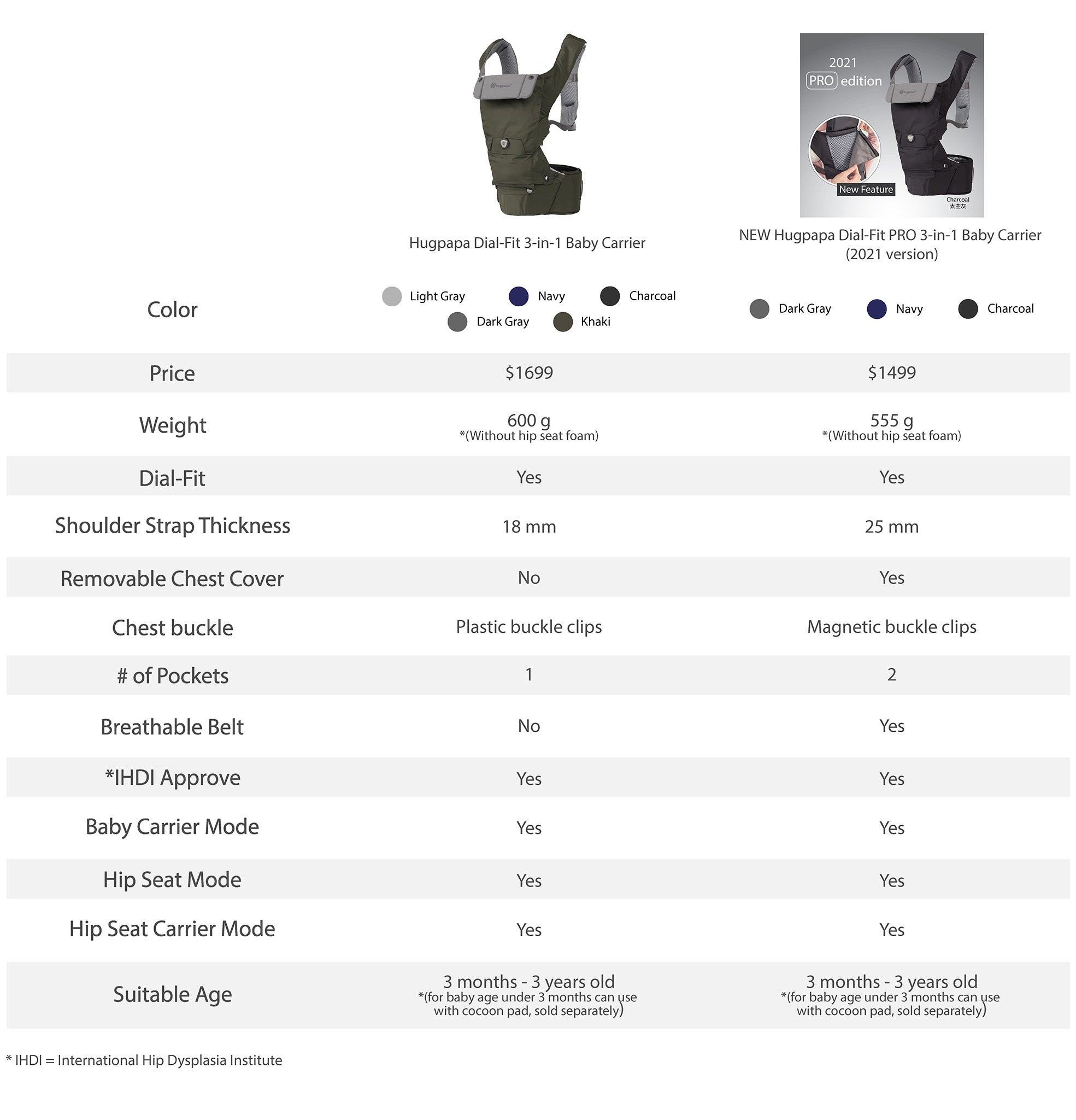 2021 PRO hugpapa hip seat comparison