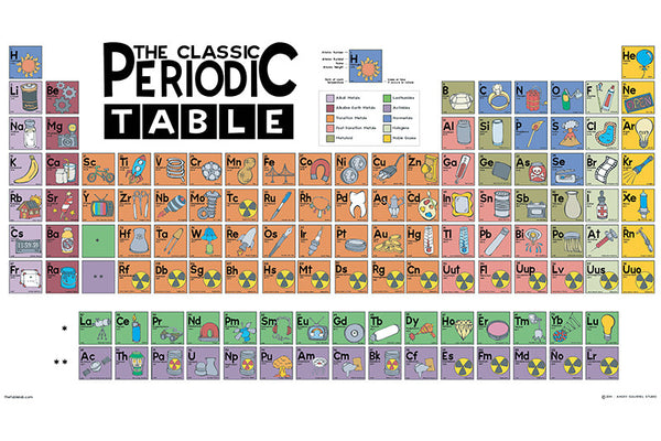 representation number atomic Squirrel The Angry Table Poster Studio Periodic Classic â€“