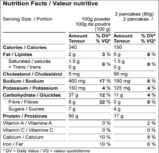 Nutrition Facts