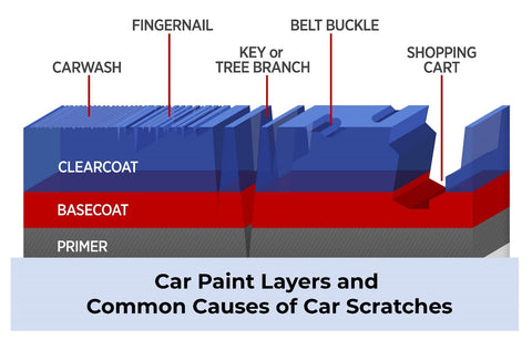 Types of Car Scratches - Different Types of Car Scratches