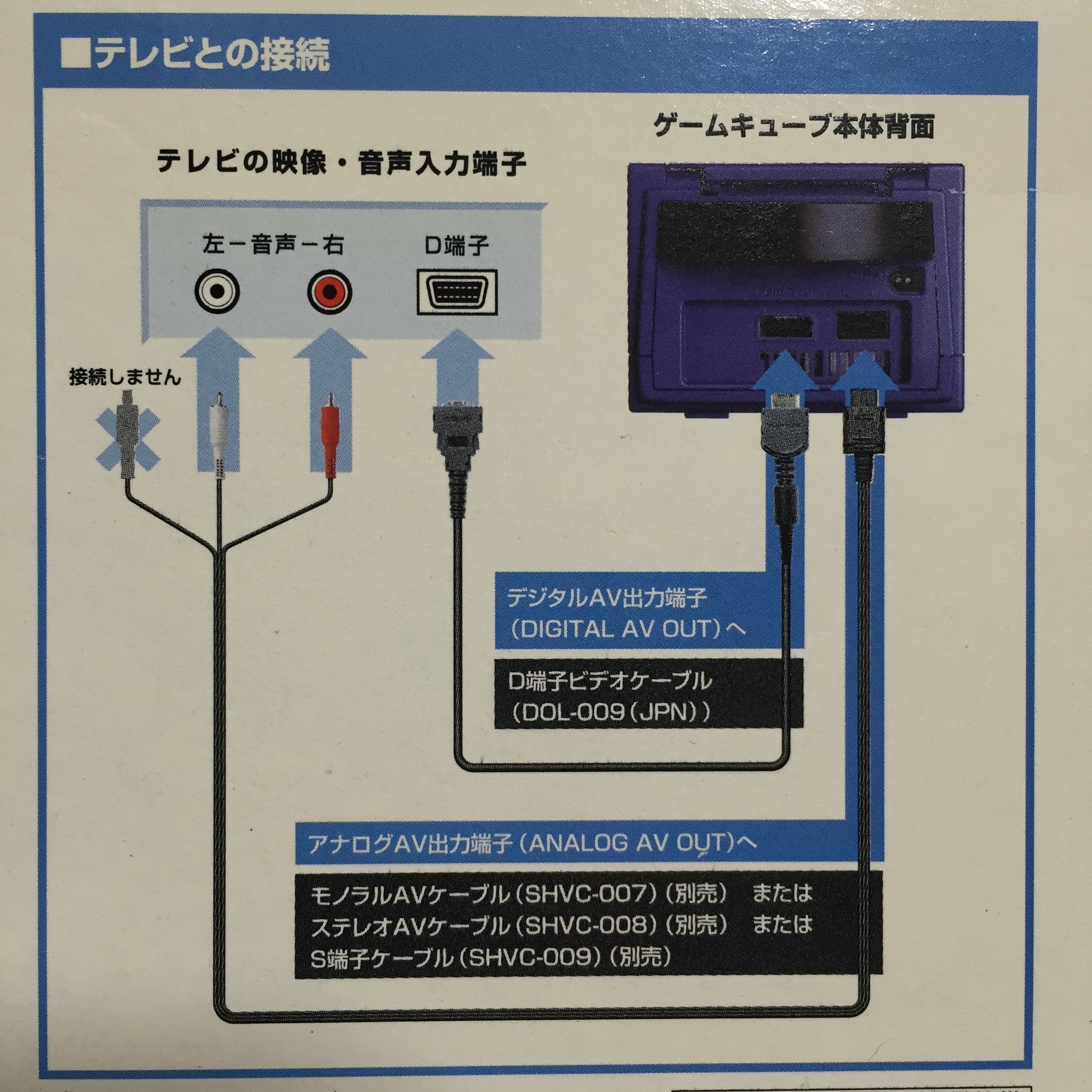 Gamecube D Terminal Cable With Component Adapter Retroasia