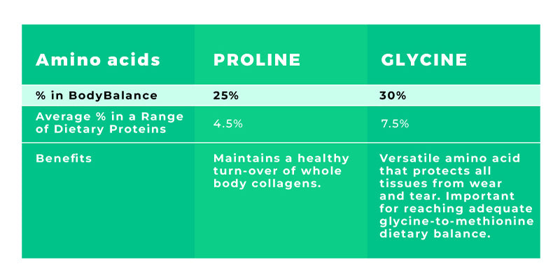 amino acids