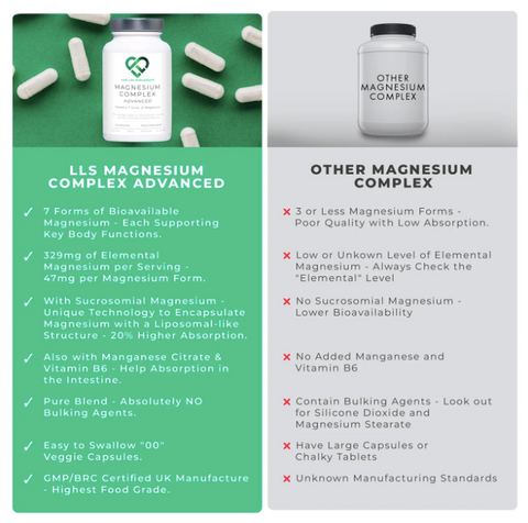 our magnesium supplements are better quality than competitors